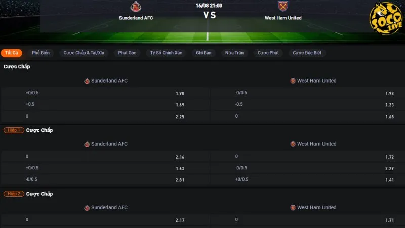 Bảng tỷ lệ kèo trận Sunderland vs West Ham