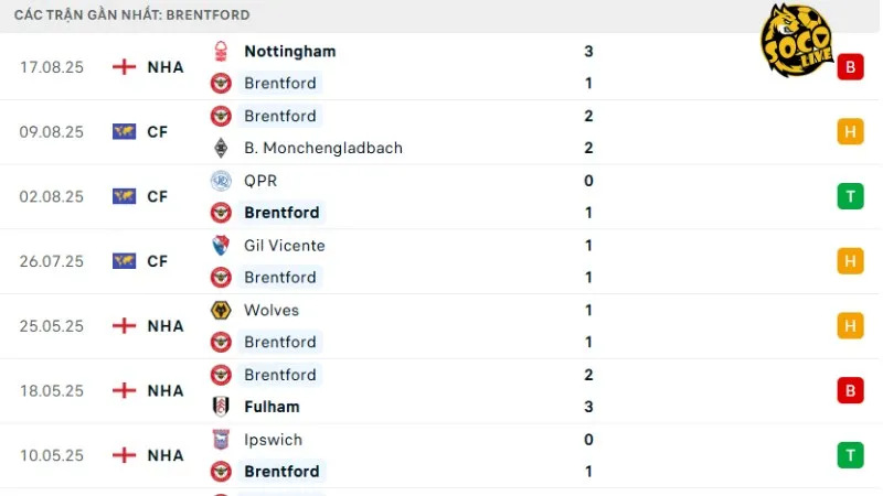 Phong độ Brentford 