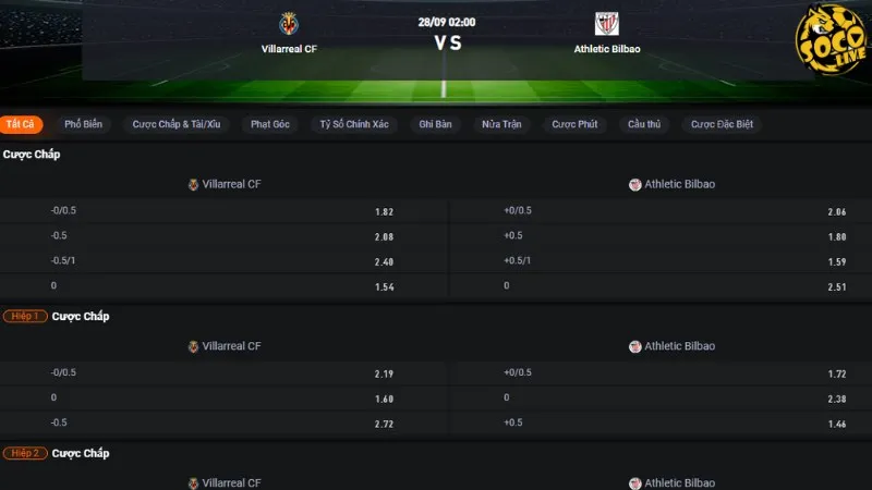 Bảng tỷ lệ kèo trận Villarreal vs Bilbao