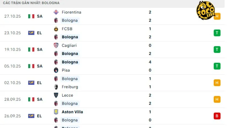 Phong độ đội nhà Bologna
