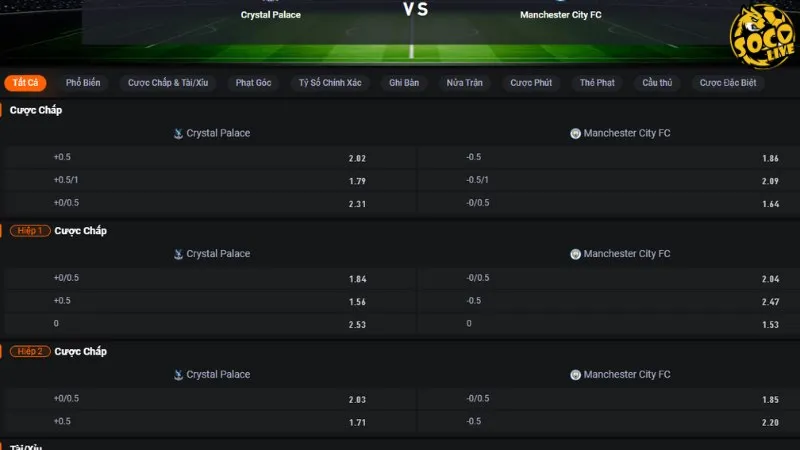 Bảng tỷ lệ kèo trận Crystal Palace vs Man City
