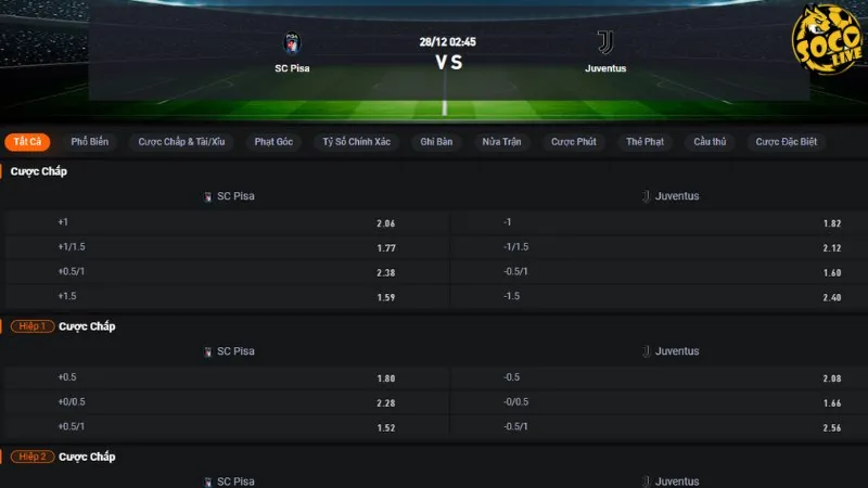 Bảng tỷ lệ kèo trận Pisa vs Juventus