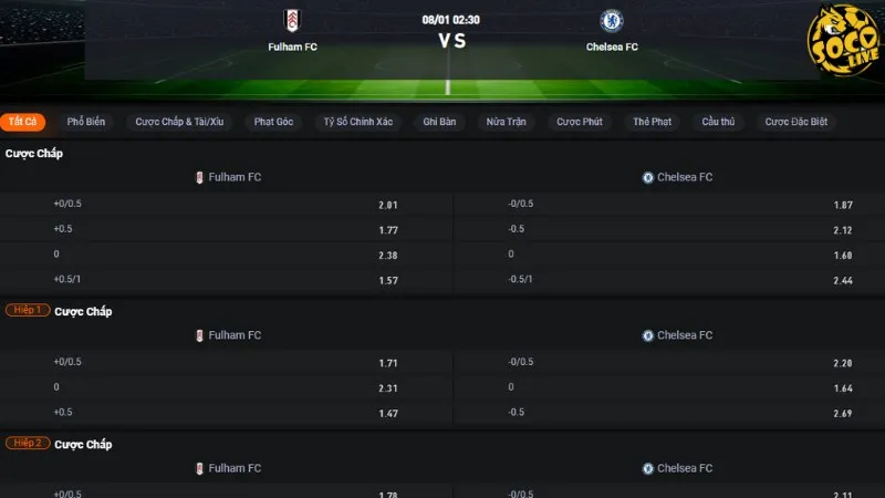 Bảng tỷ lệ kèo Fulham vs Chelsea