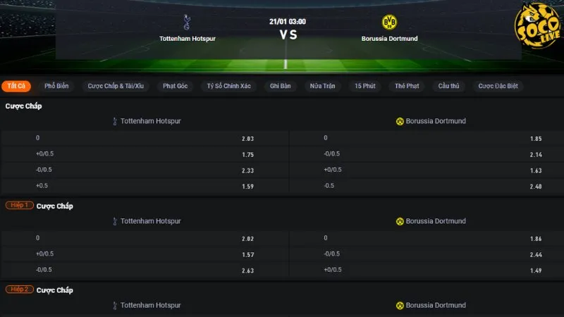 Bảng tỷ lệ kèo trận Tottenham vs Dortmund